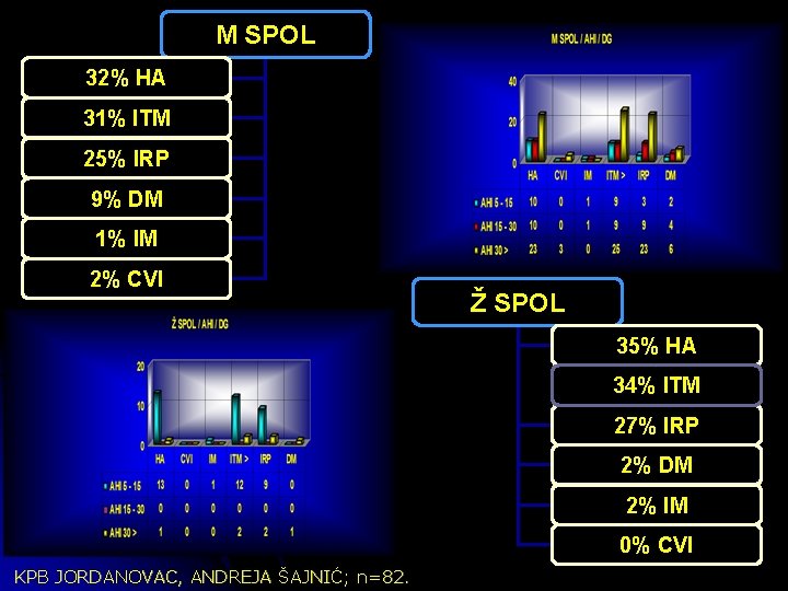 M SPOL 32% HA 31% ITM 25% IRP 9% DM 1% IM 2% CVI