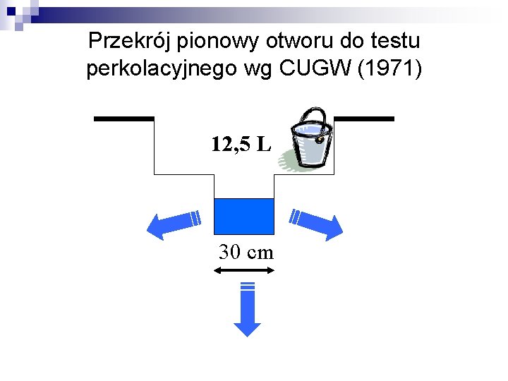 Przekrój pionowy otworu do testu perkolacyjnego wg CUGW (1971) 12, 5 L 30 cm