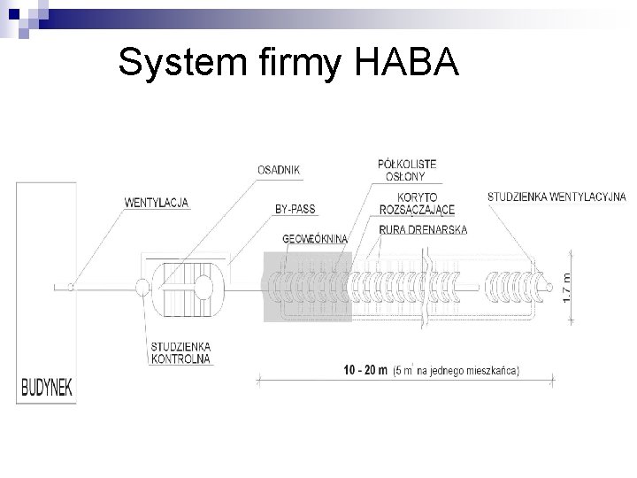 System firmy HABA 