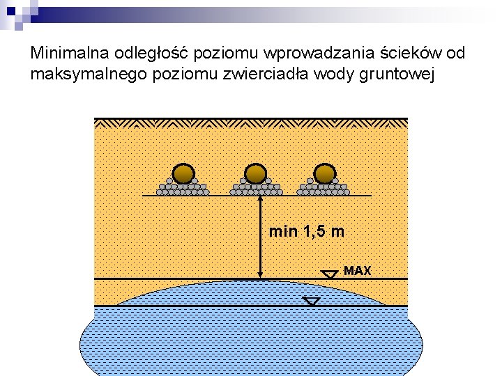 Minimalna odległość poziomu wprowadzania ścieków od maksymalnego poziomu zwierciadła wody gruntowej min 1, 5