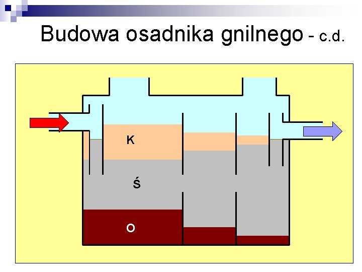 Budowa osadnika gnilnego - c. d. K Ś O 