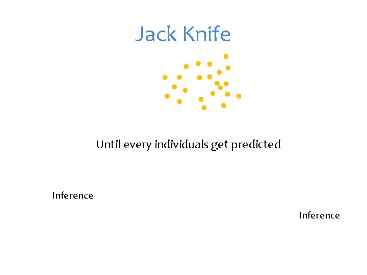 Jack Knife Until every individuals get predicted Inference 