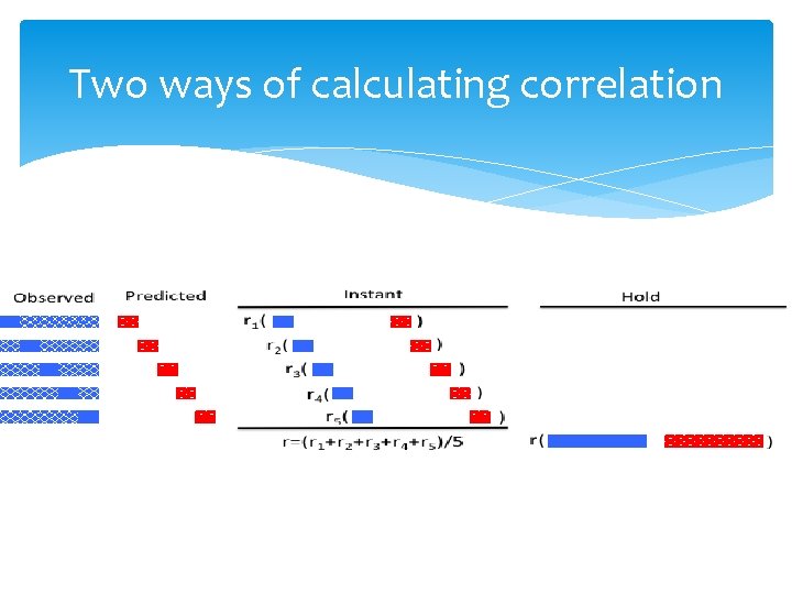 Two ways of calculating correlation 