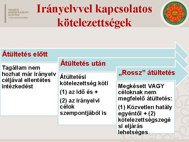 Irányelvvel kapcsolatos kötelezettségek Átültetés előtt Átültetés után Tagállam nem hozhat már irányelv Átültetési céljával Irányelvvel kapcsolatos kötelezettségek Átültetés előtt Átültetés után Tagállam nem hozhat már irányelv Átültetési céljával