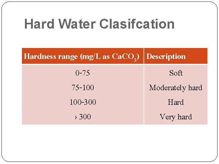 Hard Water Clasifcation Hardness range (mg/L as Ca. CO 3) Description 0 -75 Soft