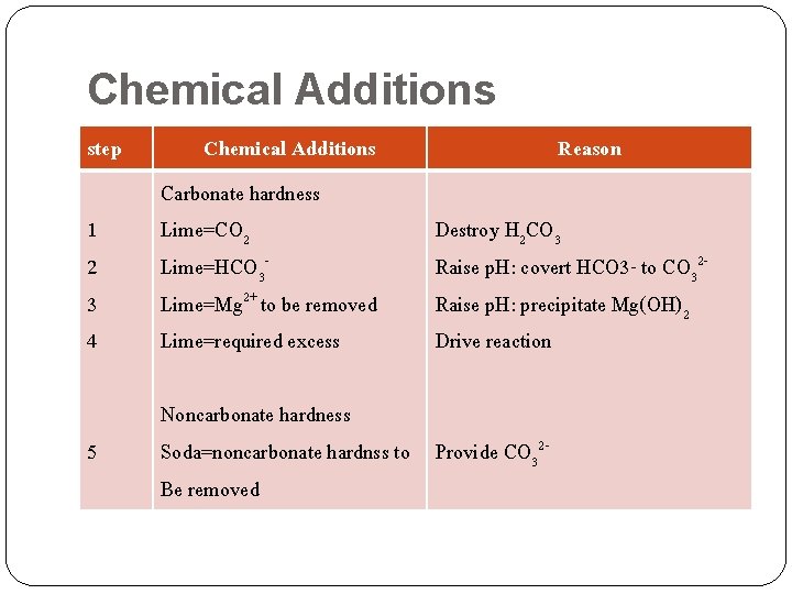 Chemical Additions step 1 2 3 4 5 Chemical Additions Carbonate hardness Lime=CO 2