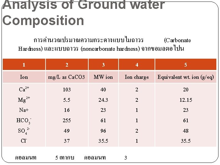 Analysis of Ground water Composition การคำนวณปรมาณความกระดางแบบไมถาวร (Carbonate Hardness) และแบบถาวร (noncarbonate hardness) จากขอมลตอไปน 1 Ion