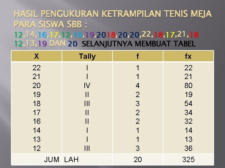 HASIL PENGUKURAN KETRAMPILAN TENIS MEJA PARA SISWA SBB : 12 , 14, 16 16