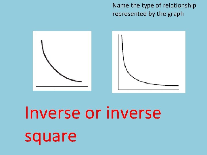 Name the type of relationship represented by the graph Inverse or inverse square 