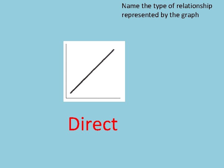 Name the type of relationship represented by the graph Direct 