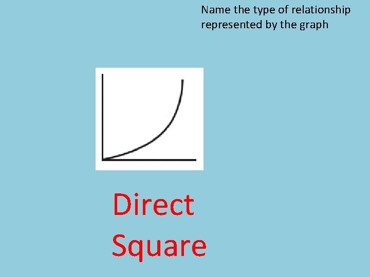 Name the type of relationship represented by the graph Direct Square 