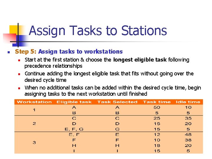 Assign Tasks to Stations n Step 5: Assign tasks to workstations n n n