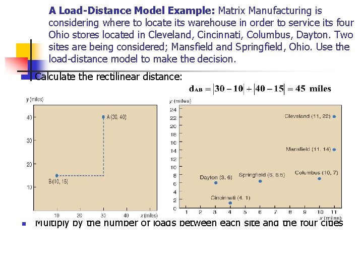 A Load-Distance Model Example: Matrix Manufacturing is considering where to locate its warehouse in