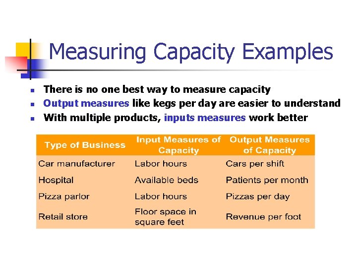 Measuring Capacity Examples n n n There is no one best way to measure