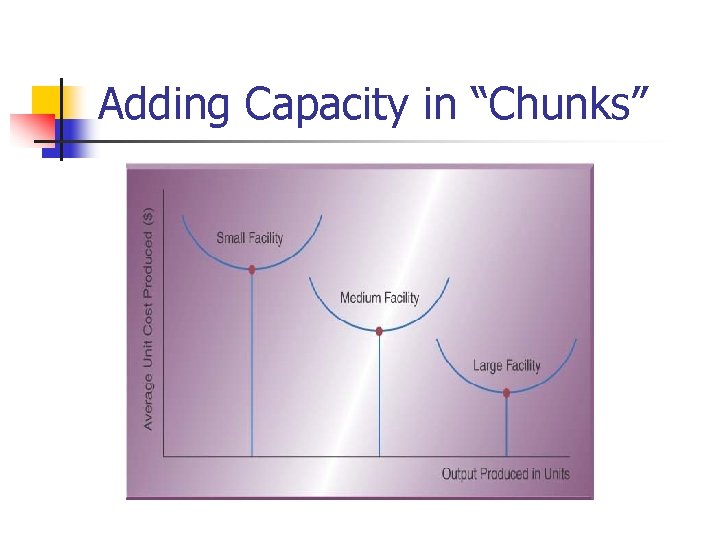 Adding Capacity in “Chunks” 
