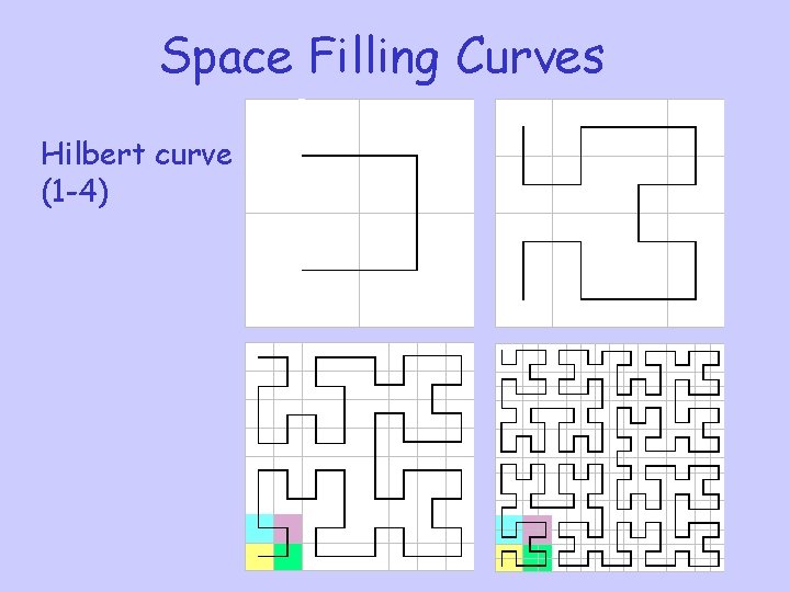 Space Filling Curves Hilbert curve (1 -4) 