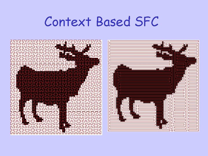Context Based SFC 
