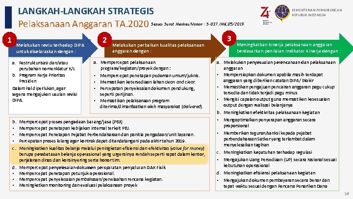 LANGKAH-LANGKAH STRATEGIS Pelaksanaan Anggaran TA. 2020 KEMENTERIAN PERHUBUNGAN REPUBLIK INDONESIA Sesuai Surat Menkeu Nomor