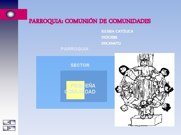 PARROQUIA: COMUNIÓN DE COMUNIDADES PARROQUIA SECTOR PEQUEÑA COMUNIDAD IGLESIA CATÓLICA DIÓCESIS DECANATO 