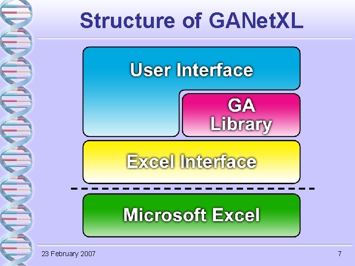 Structure of GANet. XL 23 February 2007 7 