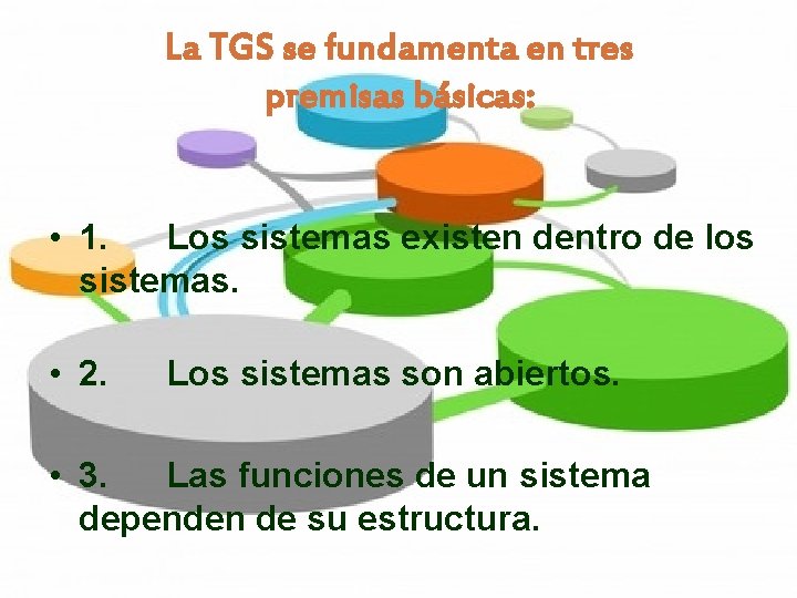 La TGS se fundamenta en tres premisas básicas: • 1. Los sistemas existen dentro