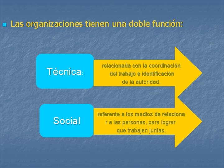 n Las organizaciones tienen una doble función: Técnica: Social relacionada con la coordinación del