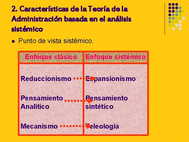 2. Características de la Teoría de la Administración basada en el análisis sistémico l