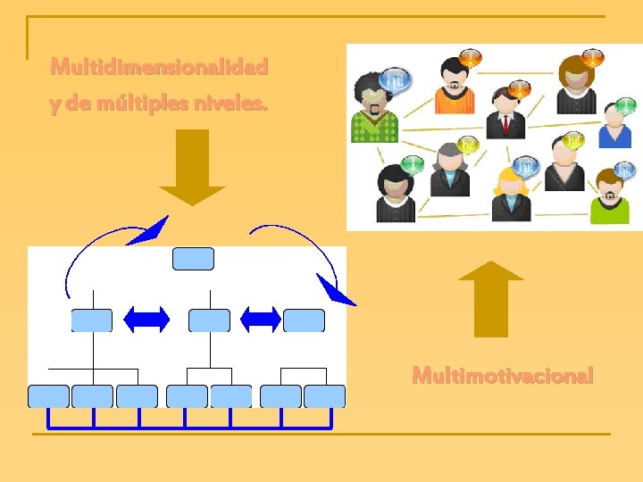 Multidimensionalidad y de múltiples niveles. Multimotivacional 