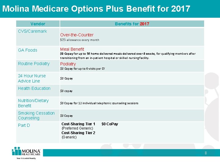 Molina Medicare Options Plus Benefit for 2017 Vendor CVS/Caremark Benefits for 2017 Over-the-Counter $25