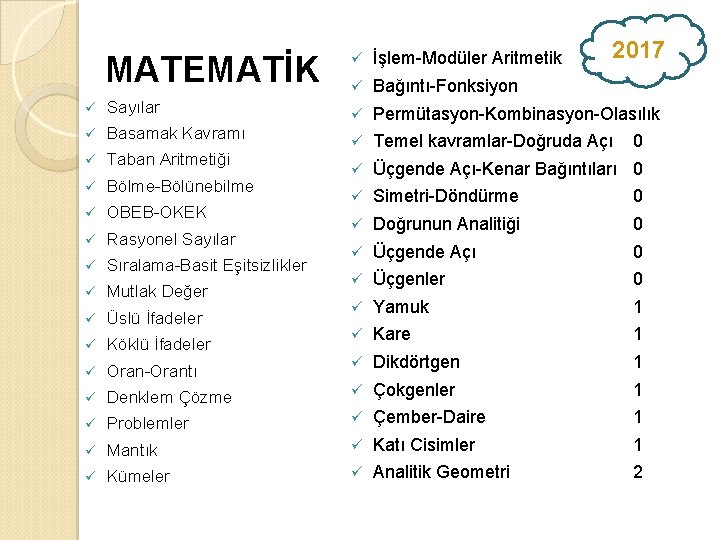 MATEMATİK 2017 ü İşlem-Modüler Aritmetik ü Bağıntı-Fonksiyon ü Permütasyon-Kombinasyon-Olasılık ü Temel kavramlar-Doğruda Açı 0