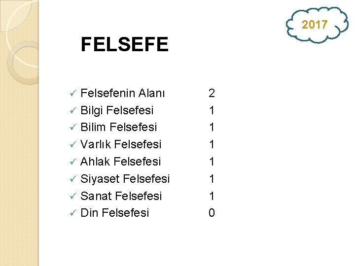 2017 FELSEFE Felsefenin Alanı ü Bilgi Felsefesi ü Bilim Felsefesi ü Varlık Felsefesi ü
