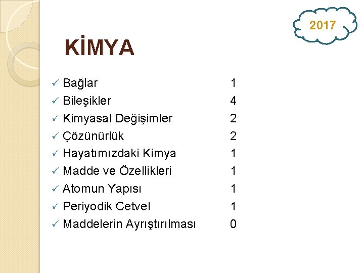 2017 KİMYA Bağlar ü Bileşikler ü Kimyasal Değişimler ü Çözünürlük ü Hayatımızdaki Kimya ü