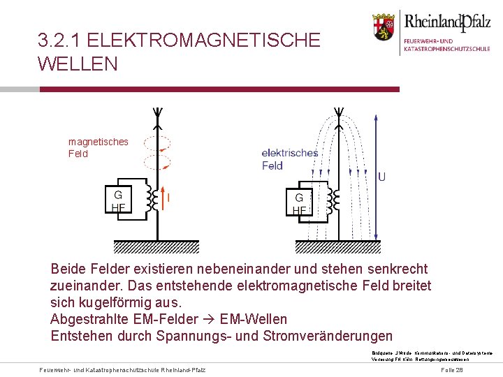 3. 2. 1 ELEKTROMAGNETISCHE WELLEN magnetisches Feld Beide Felder existieren nebeneinander und stehen senkrecht