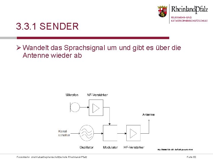 3. 3. 1 SENDER Ø Wandelt das Sprachsignal um und gibt es über die