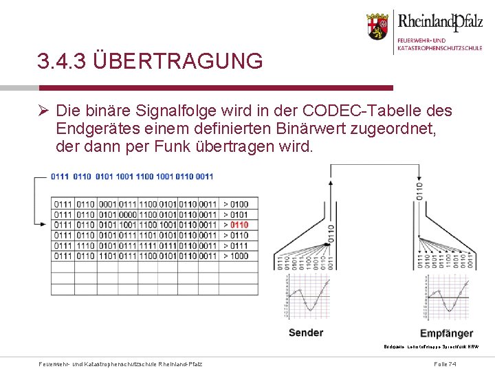 3. 4. 3 ÜBERTRAGUNG Ø Die binäre Signalfolge wird in der CODEC-Tabelle des Endgerätes