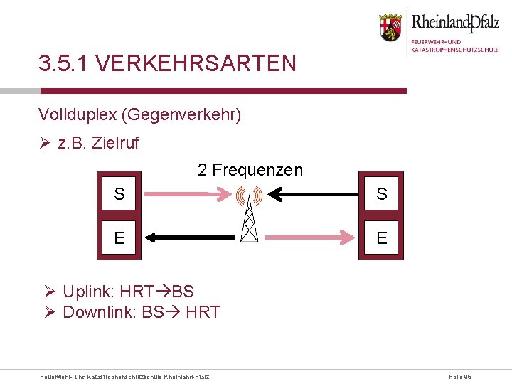 3. 5. 1 VERKEHRSARTEN Vollduplex (Gegenverkehr) Ø z. B. Zielruf 2 Frequenzen S S