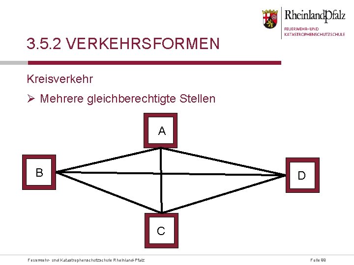 3. 5. 2 VERKEHRSFORMEN Kreisverkehr Ø Mehrere gleichberechtigte Stellen A B D C Feuerwehr-