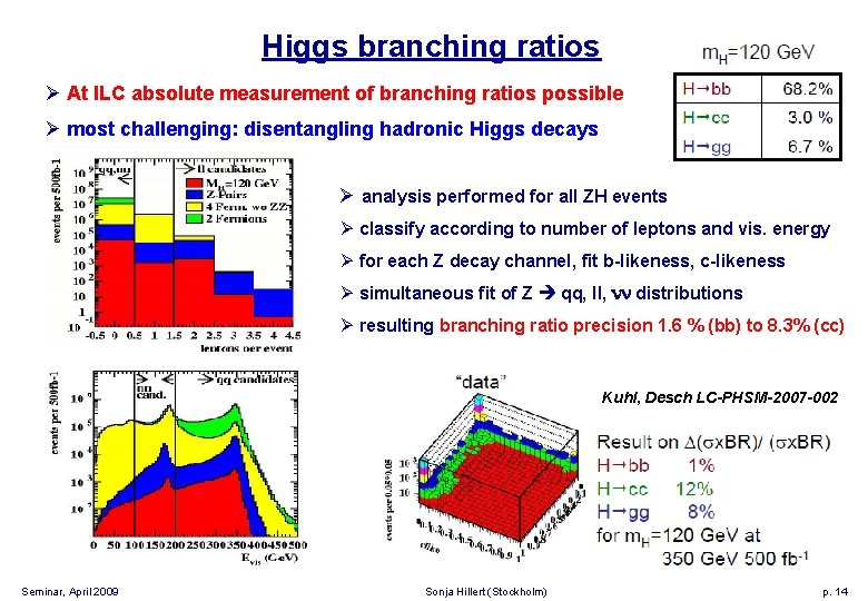 Higgs branching ratios Ø At ILC absolute measurement of branching ratios possible Ø most
