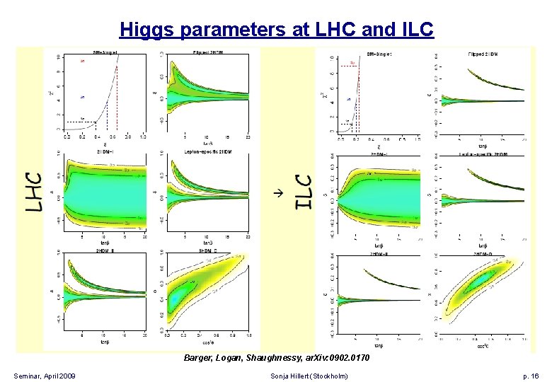 Higgs parameters at LHC and ILC Barger, Logan, Shaughnessy, ar. Xiv: 0902. 0170 Seminar,