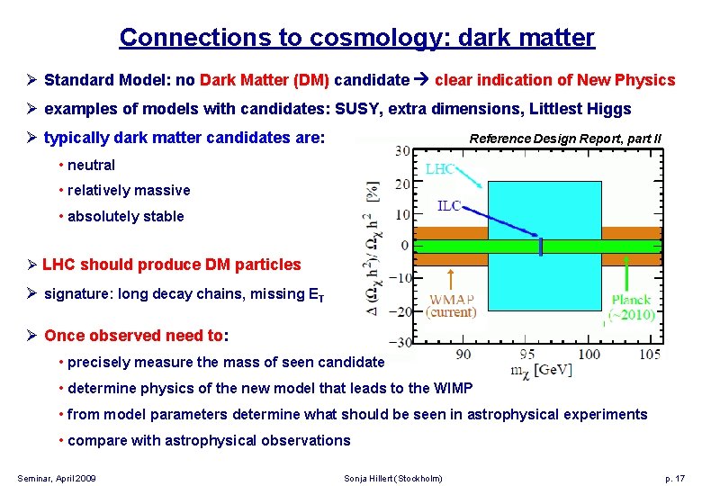 Connections to cosmology: dark matter Ø Standard Model: no Dark Matter (DM) candidate clear