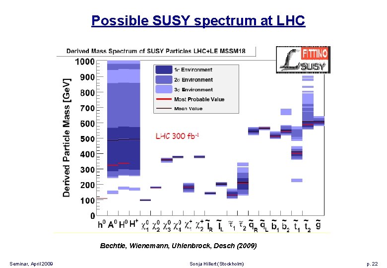 Possible SUSY spectrum at LHC Bechtle, Wienemann, Uhlenbrock, Desch (2009) Seminar, April 2009 Sonja