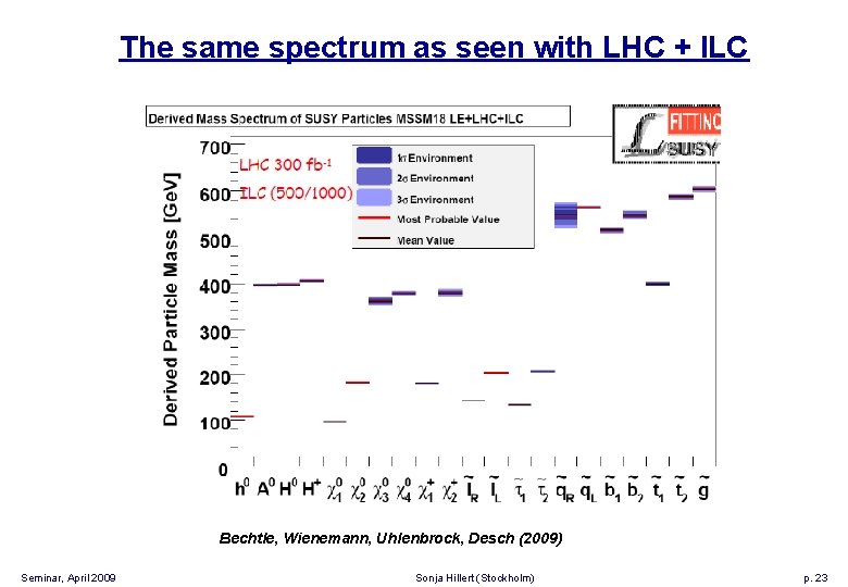 The same spectrum as seen with LHC + ILC Bechtle, Wienemann, Uhlenbrock, Desch (2009)