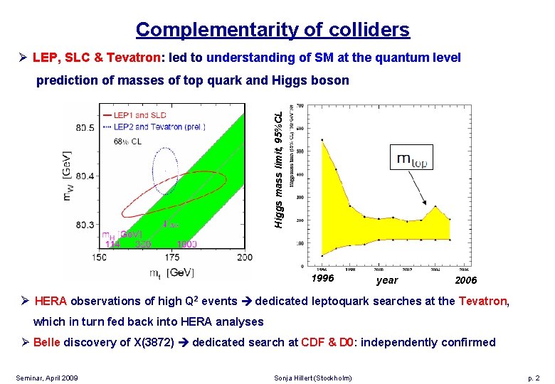 Complementarity of colliders Ø LEP, SLC & Tevatron: led to understanding of SM at