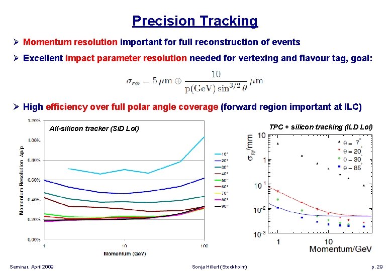 Precision Tracking Ø Momentum resolution important for full reconstruction of events Ø Excellent impact