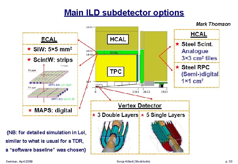 Main ILD subdetector options Mark Thomson {NB: for detailed simulation in Lo. I, similar