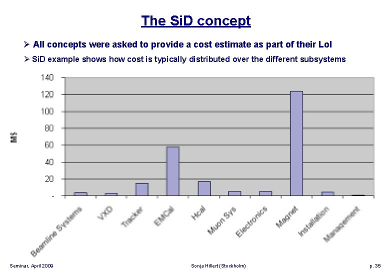 The Si. D concept Ø All concepts were asked to provide a cost estimate