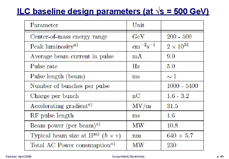ILC baseline design parameters (at √s = 500 Ge. V) Seminar, April 2009 Sonja