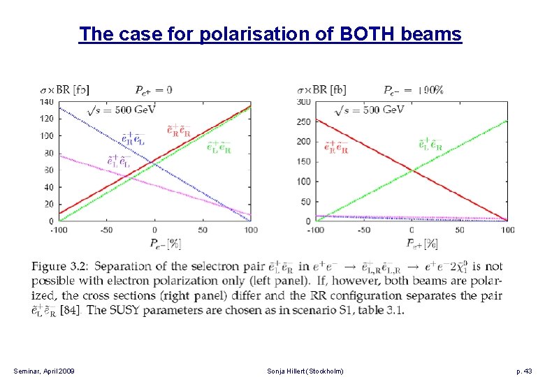 The case for polarisation of BOTH beams Seminar, April 2009 Sonja Hillert (Stockholm) p.