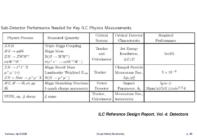 ILC Reference Design Report, Vol. 4: Detectors Seminar, April 2009 Sonja Hillert (Stockholm) p.