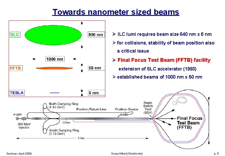 Towards nanometer sized beams Ø ILC lumi requires beam size 640 nm x 6